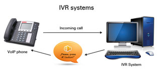 ivr-system