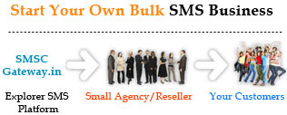 Start Your Own Bulk SMS Business